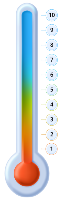 Well-Being Thermometer